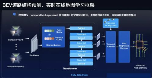 高精地圖生成技術大揭秘 盤一盤業(yè)內(nèi)SOTA方法